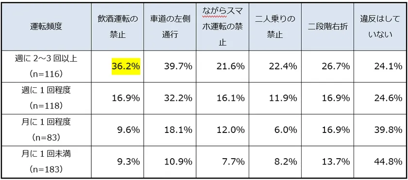図表3