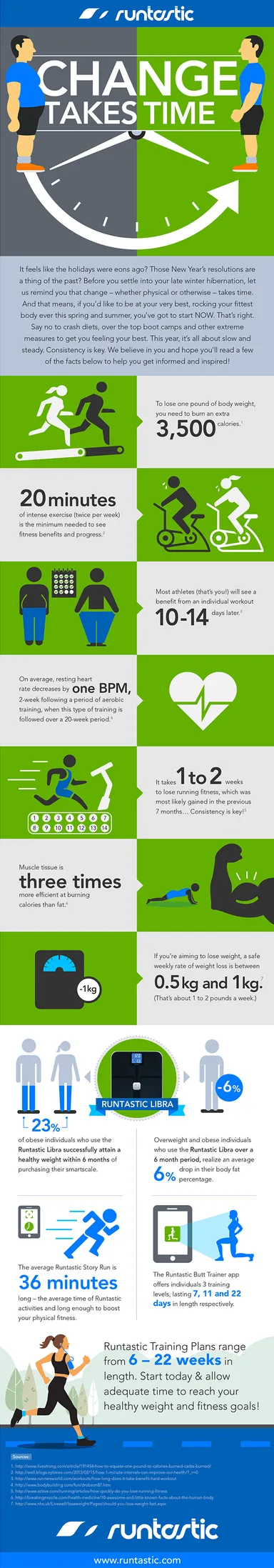 運動の継続に関するインフォグラフィック