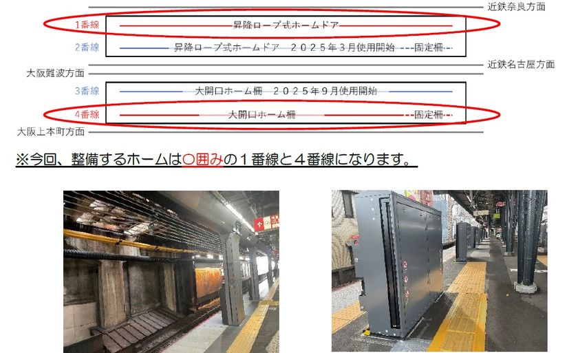 鶴橋駅のホームドアおよびホーム柵の整備工事が完了しました！
～１番線・４番線で使用を開始します～