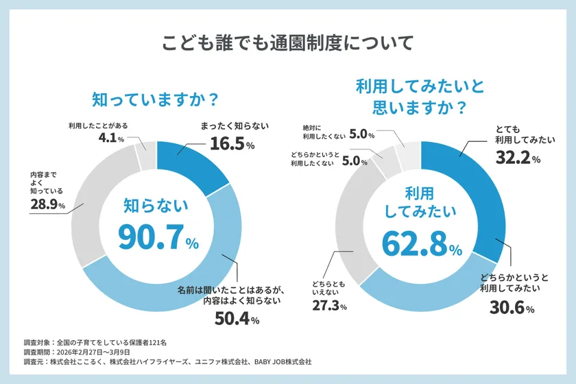アンケート結果1