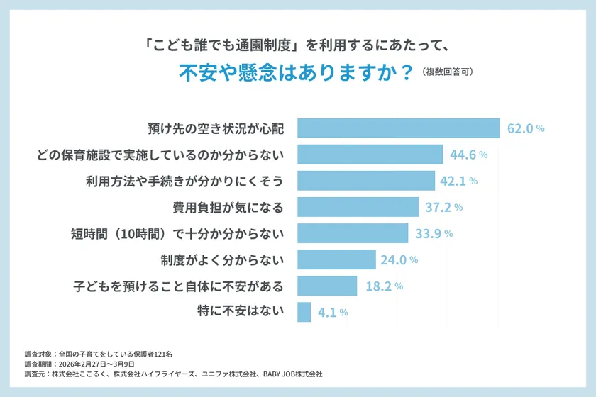 アンケート結果2