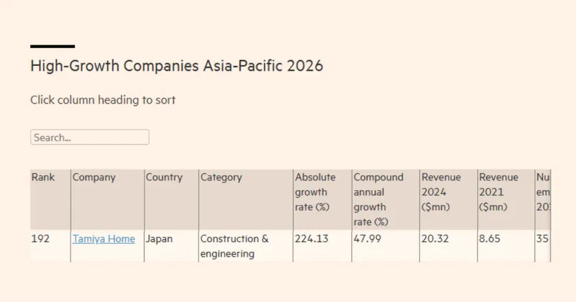 Tamiya Home　順位