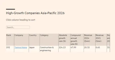 Tamiya Home　順位