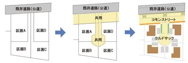 (1) 宅地の一部を「共用」