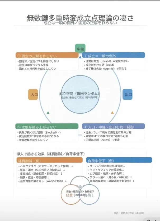 本理論の特徴まとめ