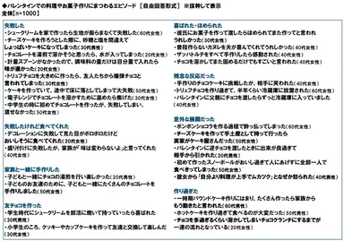 バレンタインでの料理やお菓子作りにまつわるエピソード