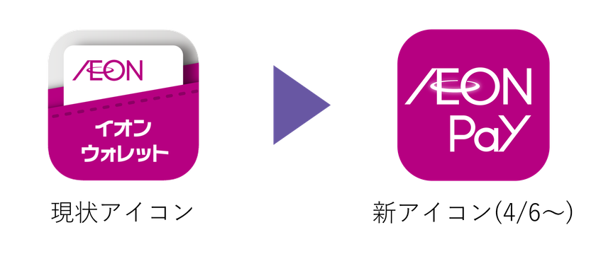 もっと使いやすく、もっと便利に
「AEON Pay」アプリ提供開始！
～これまでの「イオンウォレット」は「AEON Pay」へ～