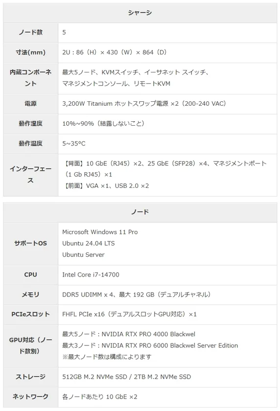 「Edge AI Array」仕様