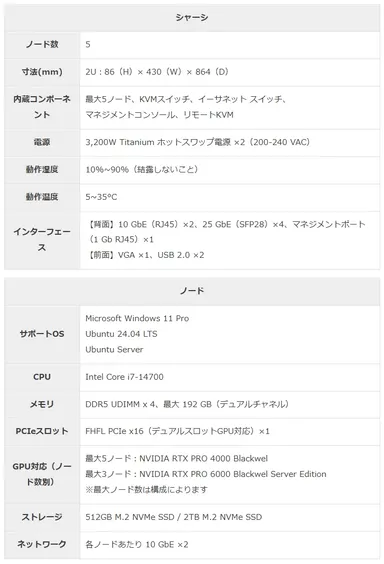 「Edge AI Array」仕様