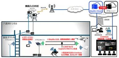 ＜図1　実証構成イメージ＞