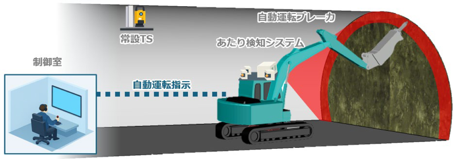 あたり取り作業の自動化技術をトンネル現場で実証 | 安藤ハザマ