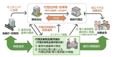 代理店業務品質評価制度の全体像