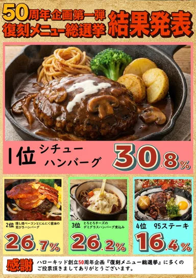 50周年第一弾結果発表