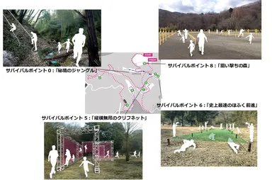 ミッションをクリアするサバイバルポイントは全部で8種類！