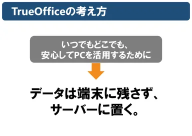 TrueOfficeの考え方