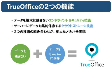TrueOfficeの2つの機能