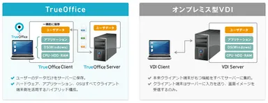 TrueOfficeとVDI比較