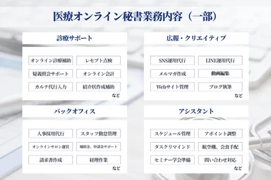 医療オンライン秘書業務内容