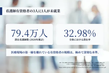 潜在看護師の数