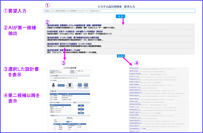 システムイメージ図