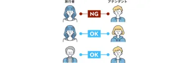 男女1対1の利用は不可