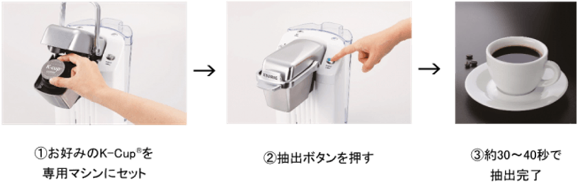 KEURIG(R)(キューリグ)の使い方