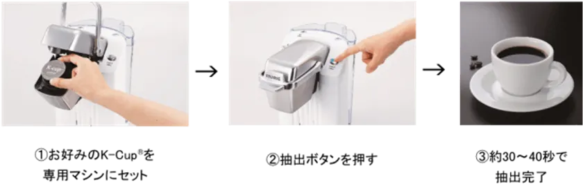 KEURIG(R)（キューリグ）の使い方