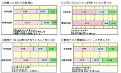 アンケート結果