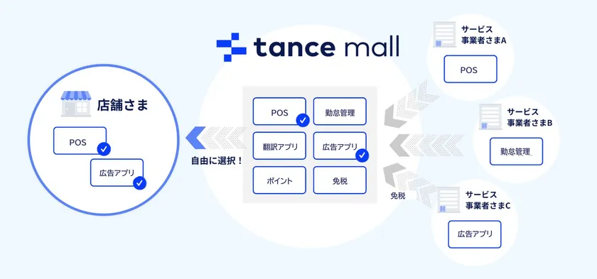 「tance mall」について