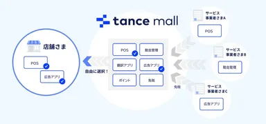 「tance mall」について