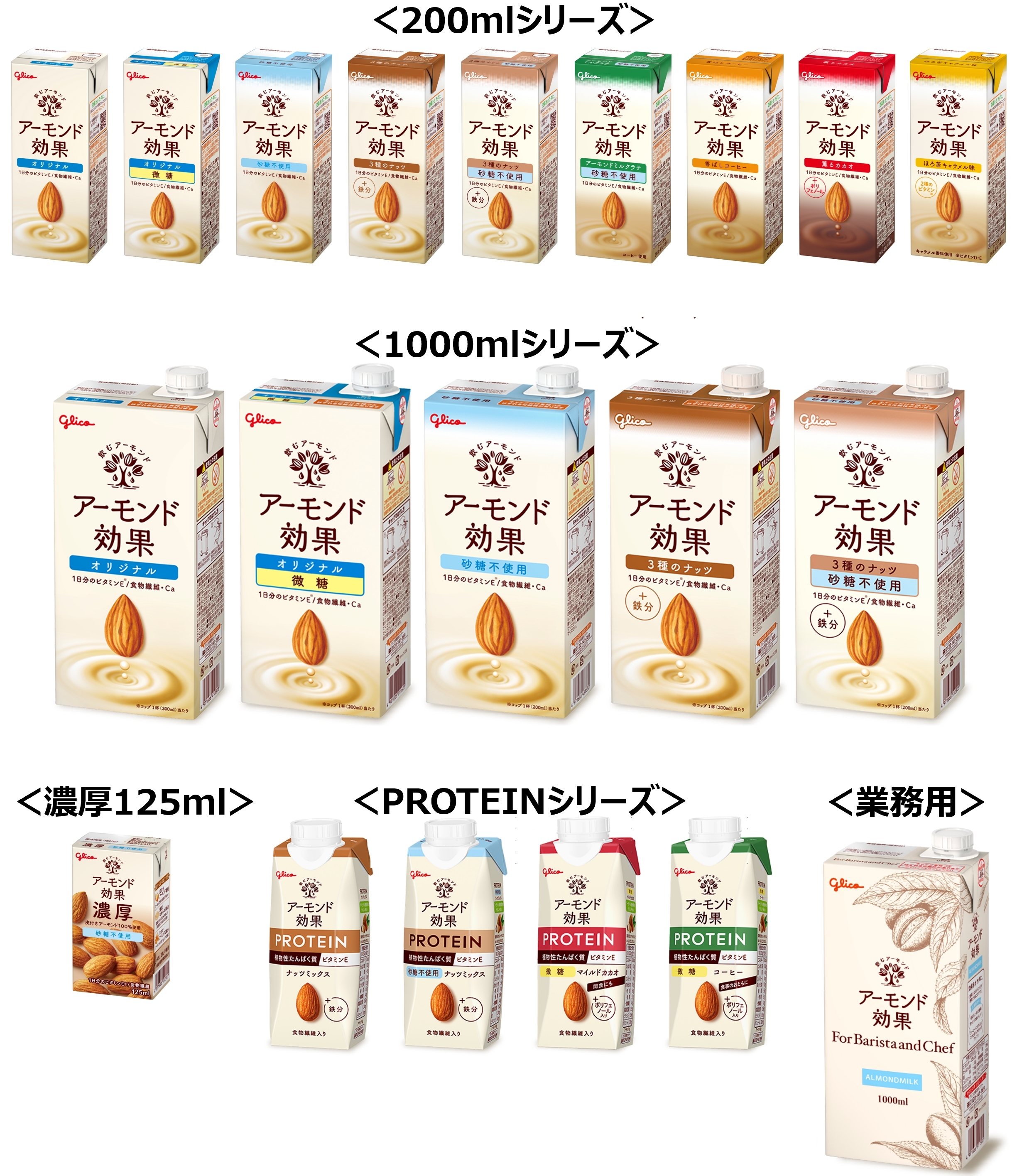 アーモンドミルク、日本上陸以来“過去最高”の売上を記録！ アーモンド