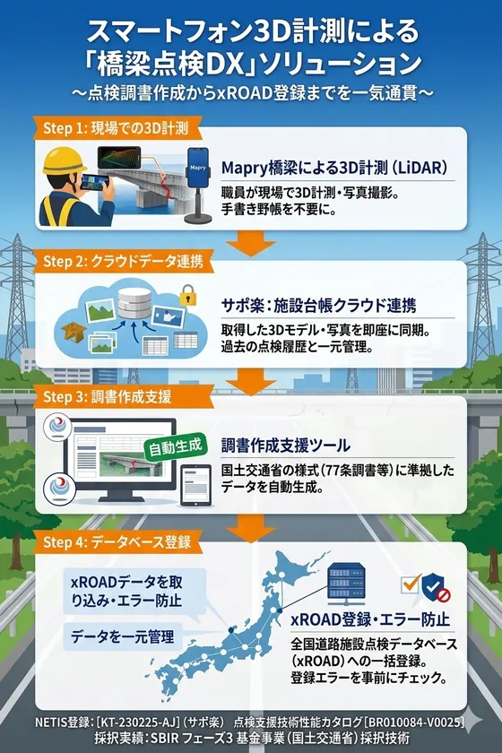業務の流れ