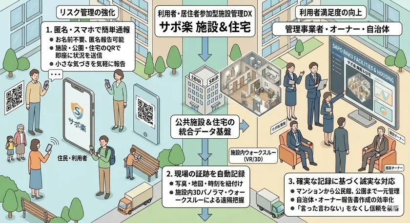 サービス概要