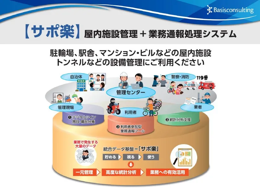 サービスイメージ