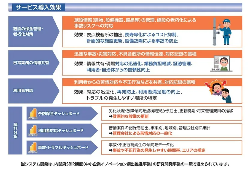 導入効果