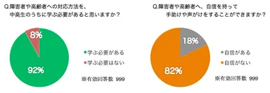 図1(学生対象アンケート結果)