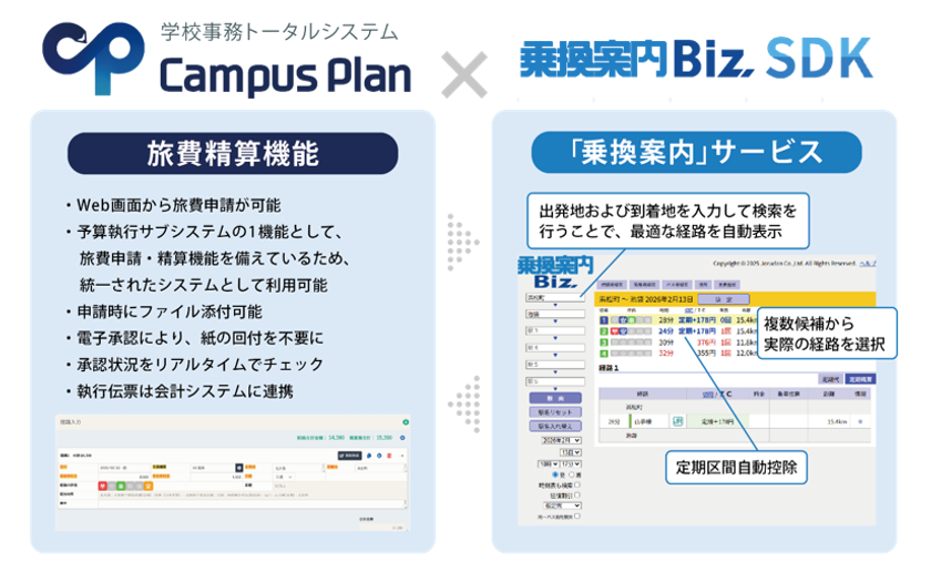 ジョルダン法人向けサービス「乗換案内Biz」が
システム ディ「Campus Plan」と連携開始