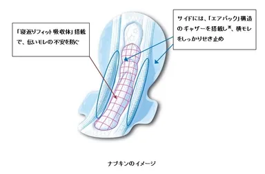 ナプキンのイメージ