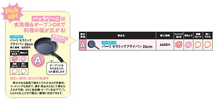 LDK_ムテキ フライパン決定戦2026_総合A評価