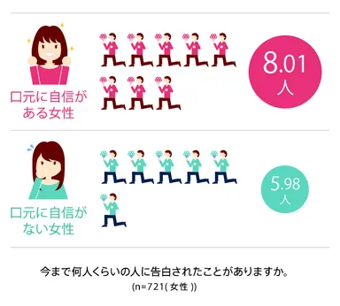 口元に自信がある女性 vs 口元に自信がない女性(2)