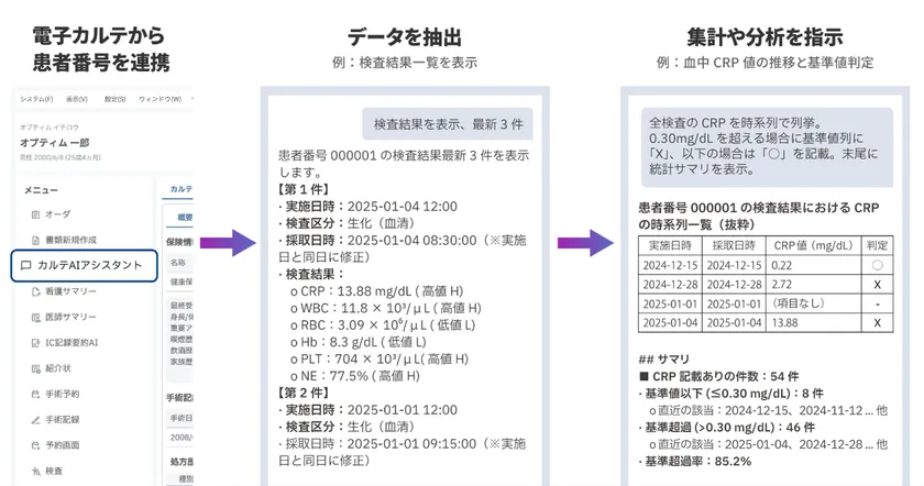 ＜カルテAIアシスタント＞：電子カルテとの対話による業務支援