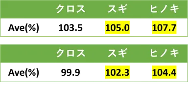 作業効率実験(クレペリン検査)