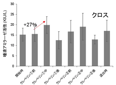 ストレス実験(クロス)