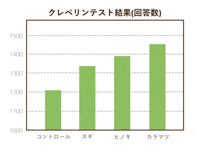 ストレス実験(スギ)