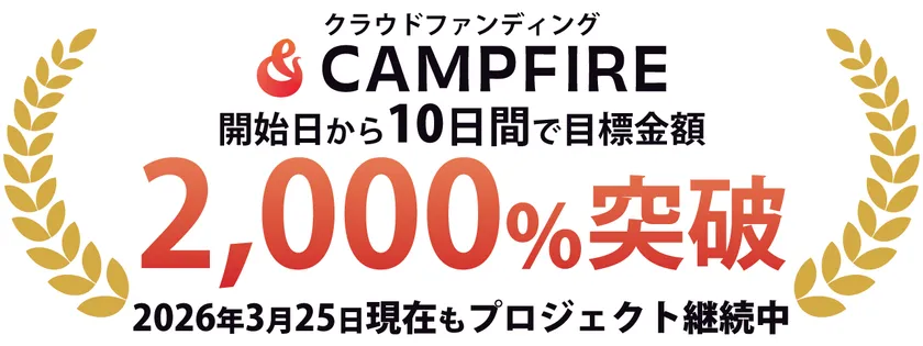 プロジェクト達成率2,000%突破