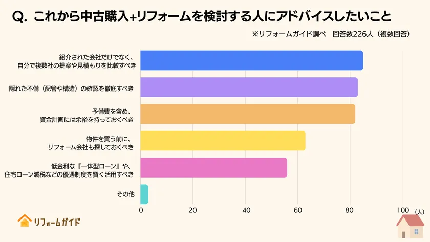 経験者からのアドバイスは「不動産会社から紹介された会社だけでなく、自分で複数社の提案や見積もりを比較すべき」が最多