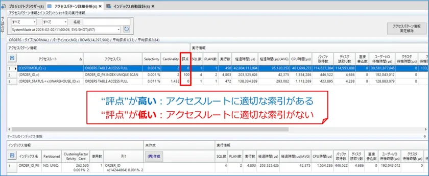 <MAJESTYアクセスパターン詳細分析画面でのアクセスルート評価>