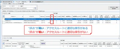 ＜MAJESTYアクセスパターン詳細分析画面でのアクセスルート評価＞