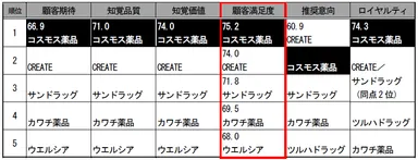 2014年度第5回調査結果(ドラッグストア)