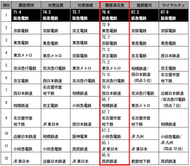 2014年度第5回調査結果(近郊鉄道)
